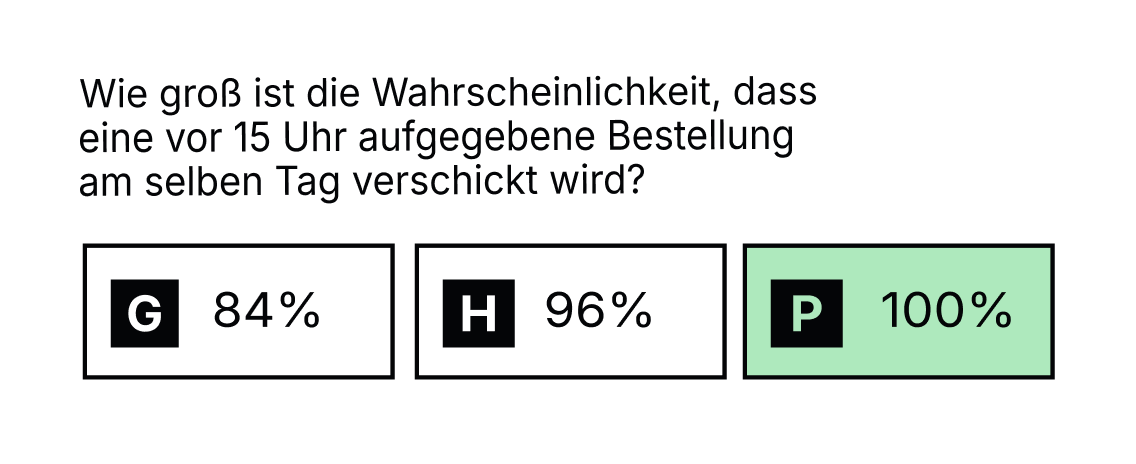 clevertronic-quiz-frage-bestellung