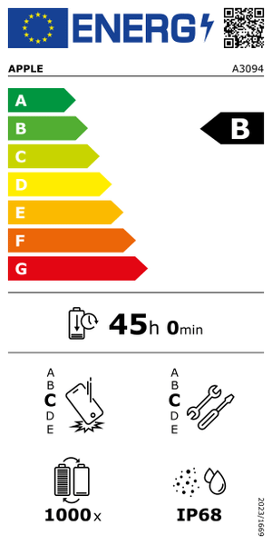 Bild der Energieeffizienz