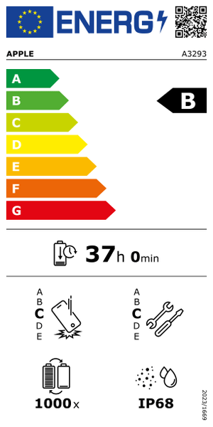 Bild der Energieeffizienz