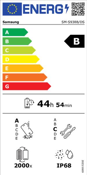 Bild der Energieeffizienz