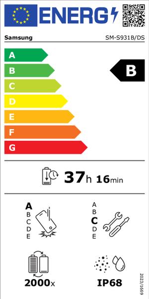Bild der Energieeffizienz