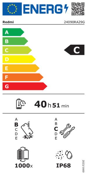 Bild der Energieeffizienz