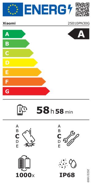 Bild der Energieeffizienz