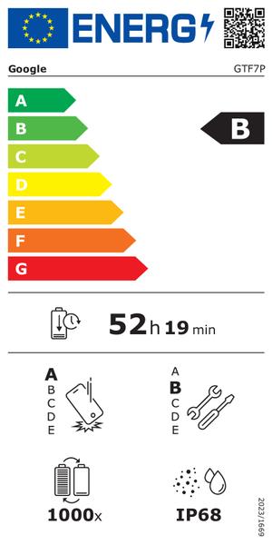 Bild der Energieeffizienz